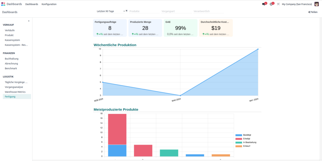 Odoo 18 Dashboard_initos