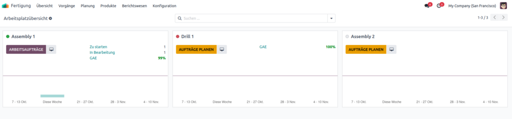 Odoo 18 Fertigung_Dashboard_initos